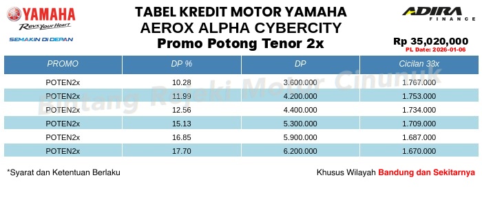 Tabel Kredit AEROX_ALPHA_CYBERCITY Promo Potong Tenor 2x