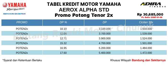 Tabel Kredit AEROX_ALPHA_STD Promo Potong Tenor 2x