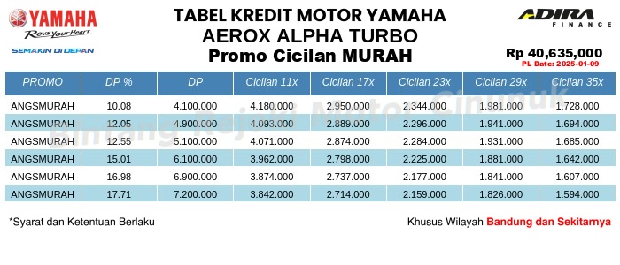 Tabel Kredit AEROX_ALPHA_TURBO Promo Cicilan MURAH