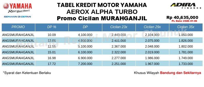 Tabel Kredit AEROX_ALPHA_TURBO Promo Cicilan MURAHGANJIL