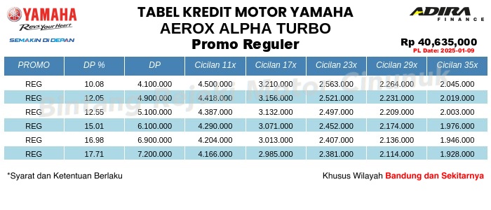 Tabel Kredit AEROX_ALPHA_TURBO Promo Reguler