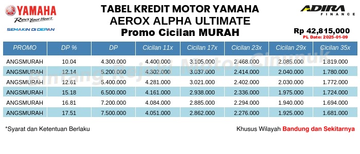 Tabel Kredit AEROX_ALPHA_ULTIMATE Promo Cicilan MURAH