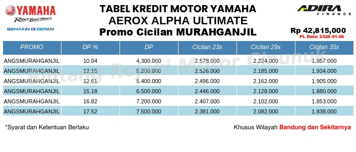 Tabel Kredit AEROX_ALPHA_ULTIMATE Promo Cicilan MURAHGANJIL