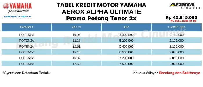 Tabel Kredit AEROX_ALPHA_ULTIMATE Promo Potong Tenor 2x