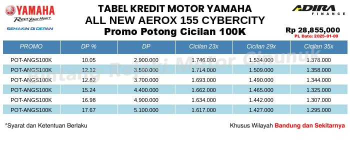 Tabel Kredit All_New_Aerox_155_Cybercity Promo Potong Cicilan 100K