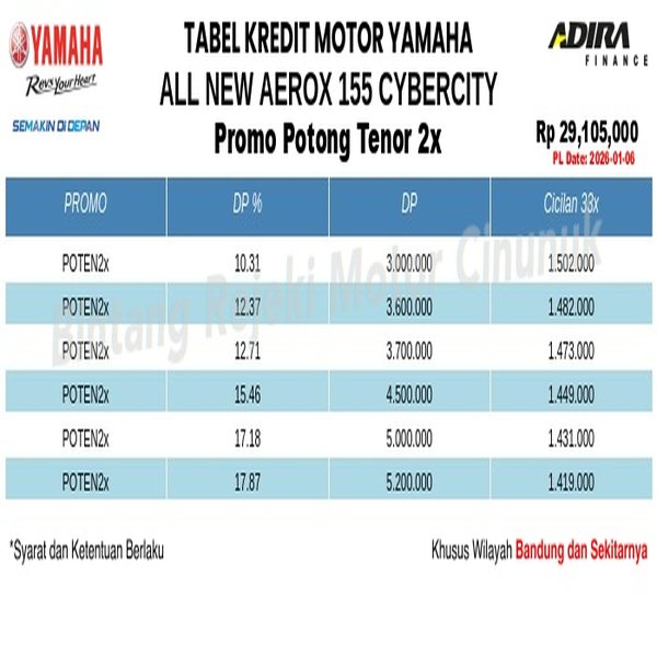 Tabel Kredit All_New_Aerox_155_Cybercity Promo Potong Tenor 2x