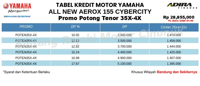 Tabel Kredit All_New_Aerox_155_Cybercity Promo Potong Tenor 35X-4X