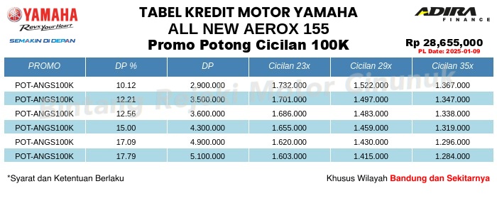 Tabel Kredit All_New_Aerox_155 Promo Potong Cicilan 100K