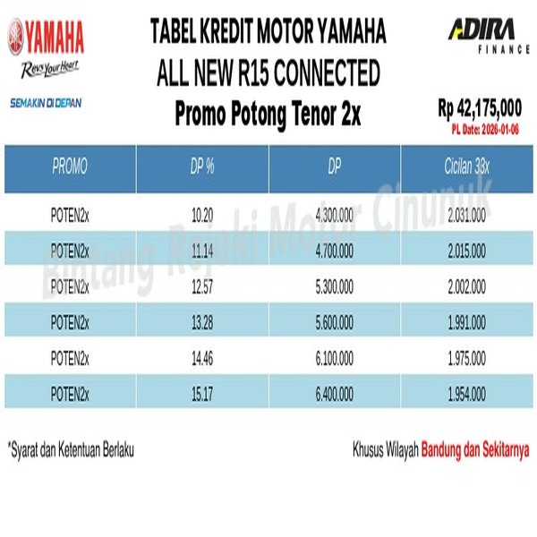 Tabel Kredit All_New_R15_CONNECTED Promo Potong Tenor 2x