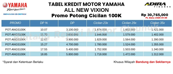 Tabel Kredit All_New_Vixion Promo Potong Cicilan 100K