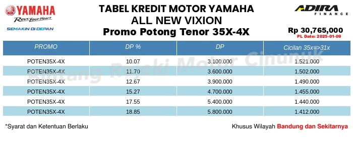 Tabel Kredit All_New_Vixion Promo Potong Tenor 35X-4X