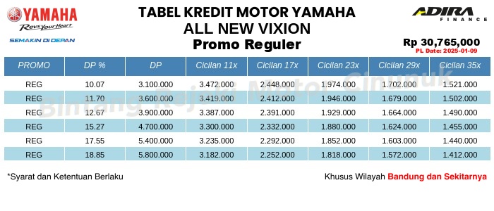 Tabel Kredit All_New_Vixion Promo Reguler