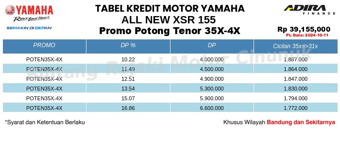 Tabel Kredit ALL_NEW_XSR_155 Promo Potong Tenor 35X-4X