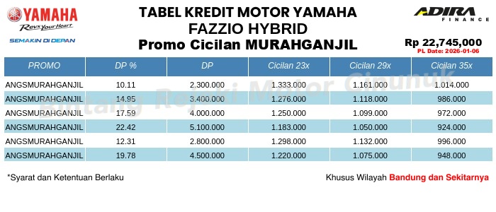 Tabel Kredit FAZZIO_HYBRID Promo Cicilan MURAHGANJIL