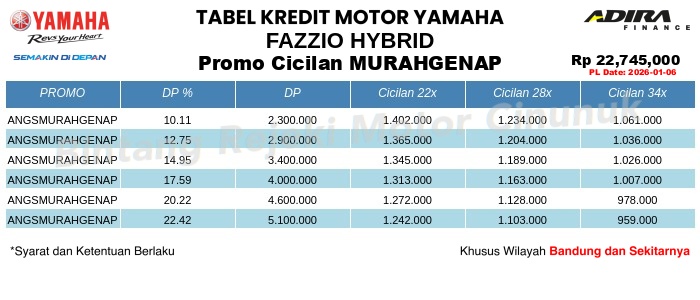 Tabel Kredit FAZZIO_HYBRID Promo Cicilan MURAHGENAP