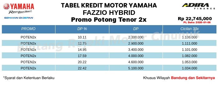 Tabel Kredit FAZZIO_HYBRID Promo Potong Tenor 2x