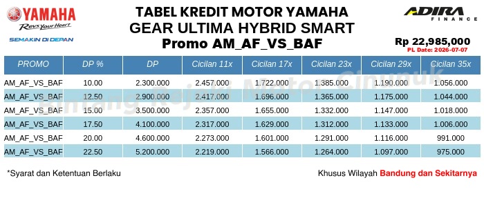 Tabel Kredit GEAR_ULTIMA_HYBRID_SMART Promo AM_AF_VS_BAF