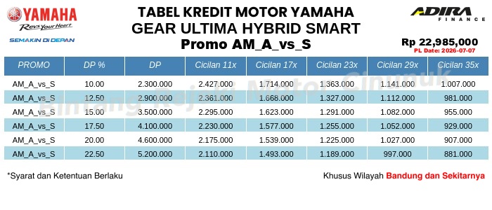 Tabel Kredit GEAR_ULTIMA_HYBRID_SMART Promo AM_A_vs_S