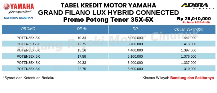 Tabel Kredit GRAND_FILANO_LUX_HYBRID_CONNECTED Promo Potong Tenor 35X-5X