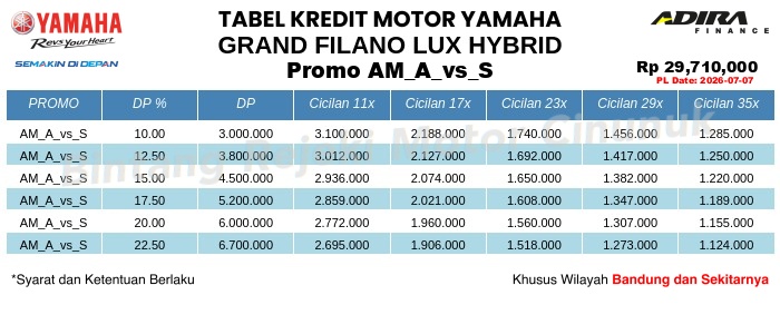 Tabel Kredit GRAND_FILANO_LUX_HYBRID Promo AM_A_vs_S