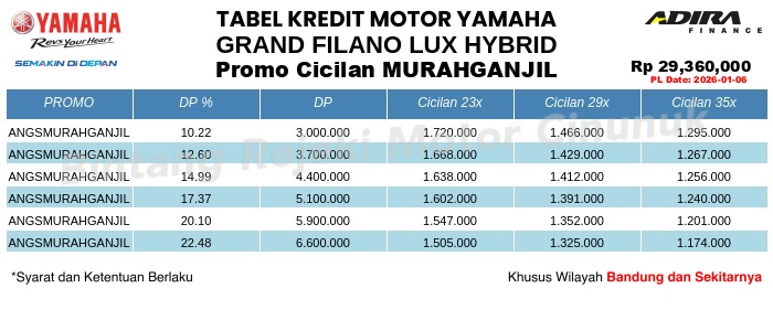Tabel Kredit GRAND_FILANO_LUX_HYBRID Promo Cicilan MURAHGANJIL