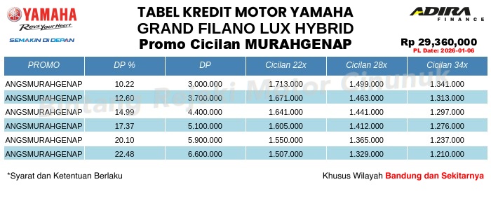 Tabel Kredit GRAND_FILANO_LUX_HYBRID Promo Cicilan MURAHGENAP