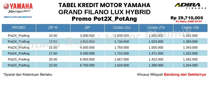 Tabel Kredit GRAND_FILANO_LUX_HYBRID Promo Pot2X_PotAng