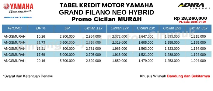 Tabel Kredit GRAND_FILANO_NEO_HYBRID Promo Cicilan MURAH