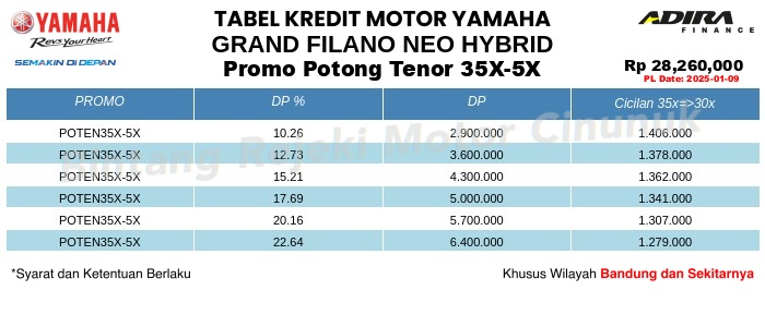 Tabel Kredit GRAND_FILANO_NEO_HYBRID Promo Potong Tenor 35X-5X