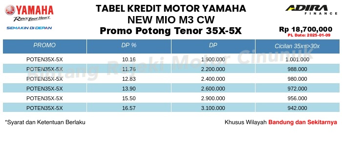 Tabel Kredit NEW_MIO_M3_CW Promo Potong Tenor 35X-5X