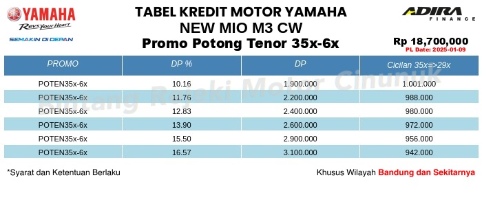 Tabel Kredit NEW_MIO_M3_CW Promo Potong Tenor 35x-6x