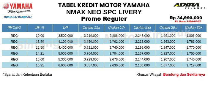 Tabel Kredit NMAX_NEO_SPC_LIVERY Promo Reguler