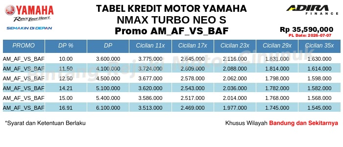 Tabel Kredit NMAX_TURBO_NEO_S Promo AM_AF_VS_BAF