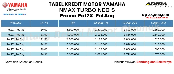 Tabel Kredit NMAX_TURBO_NEO_S Promo Pot2X_PotAng