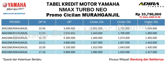 Tabel Kredit NMAX_TURBO_NEO Promo Cicilan MURAHGANJIL