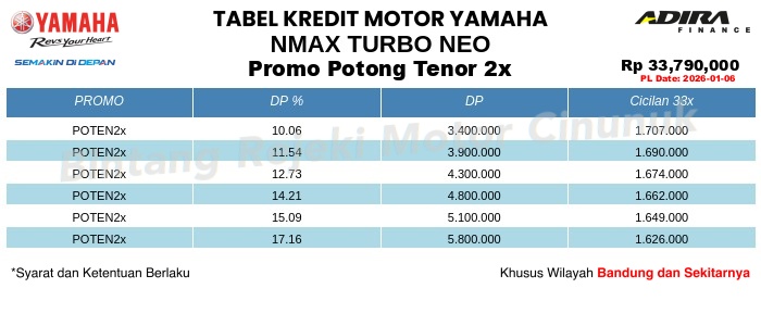 Tabel Kredit NMAX_TURBO_NEO Promo Potong Tenor 2x