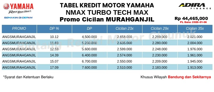 Tabel Kredit NMAX_TURBO_TECH_MAX Promo Cicilan MURAHGANJIL