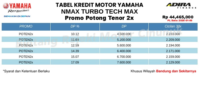 Tabel Kredit NMAX_TURBO_TECH_MAX Promo Potong Tenor 2x