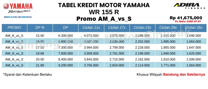Tabel Kredit WR_155_R Promo AM_A_vs_S