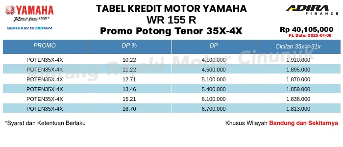 Tabel Kredit WR_155_R Promo Potong Tenor 35X-4X